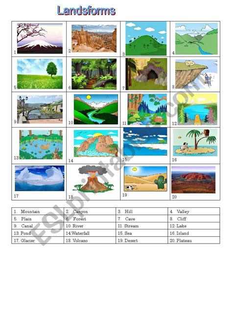 Different Kinds Of Landforms Worksheet