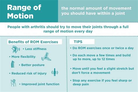 Range-of-Motion Exercises for Arthritis