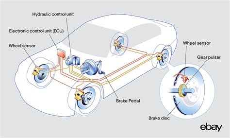 Anti-lock Braking (ABS) How Does It Work? - eBay Motors Blog