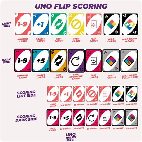 Printable Rules For Uno Flip