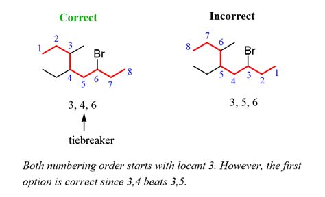 Nomenclature of Alkyl Halides - Chemistry Steps