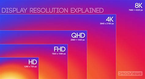 Display Resolution Explained: What is FHD, QHD, UHD, 4K, 5K, 8K? 2023