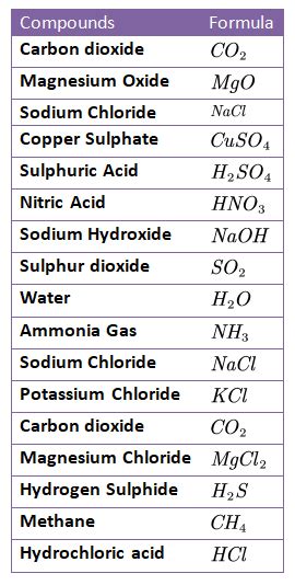 chemistry formulas for class 9 pdf