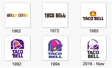 Taco Bell Logo And the History Behind the Company | LogoMyWay