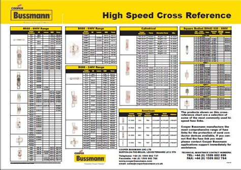 Electrical Fuse Cross Reference Chart