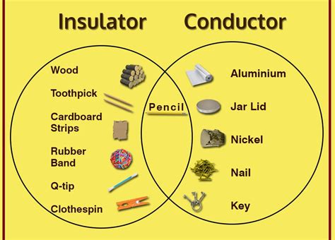 Distinguish Between Conductors And Insulators