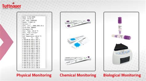 Use of Chemical Indicators in Sterilization Monitoring | Tuttnauer