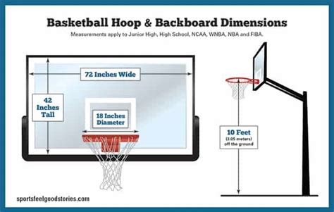 Basketball Court Dimensions, Gym Diagrams and Layouts