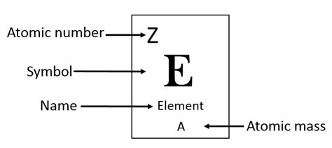 Definition of Atomic Number | with Examples