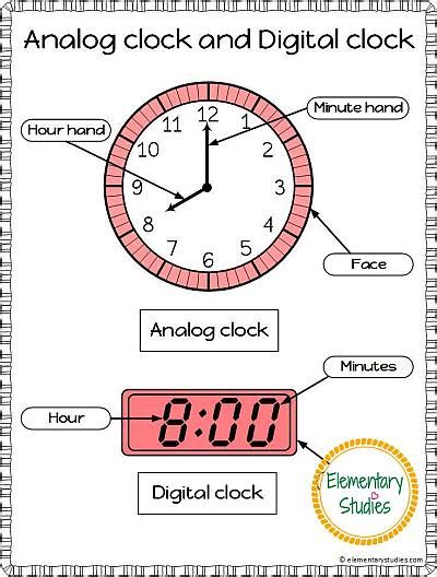 Analog Clock And Digital Clock