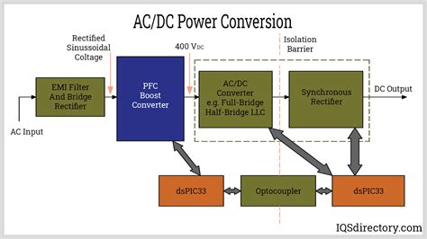 AC DC Power Supply: Types, Applications, Benefits, and Construction