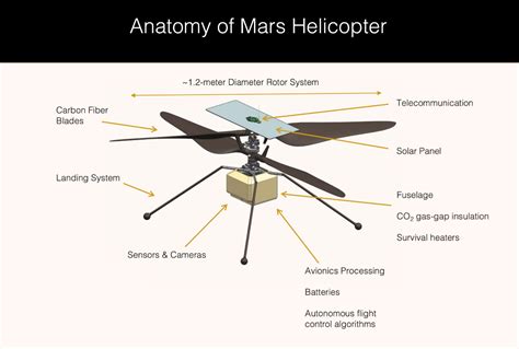 Ingenuity Helicopter takes to Mars skies - The Mancunion