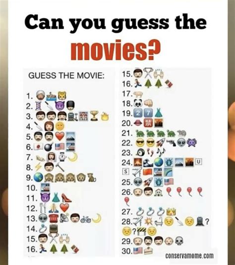 Guess The Movie From The Emojis