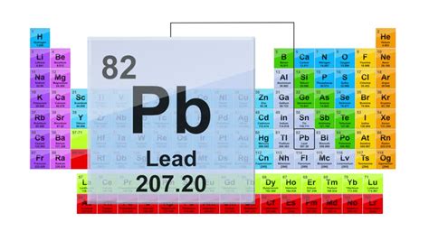 Current Smart Quiz: Pb In Periodic Table