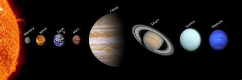 Our Solar System Planets From Smallest To Largest