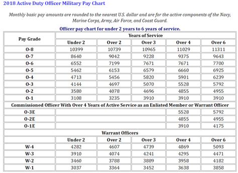 Army Pay Chart Pdf - Manz Salary