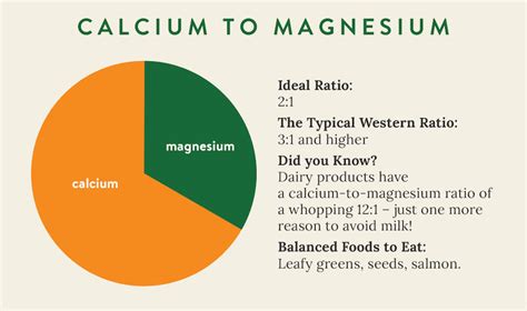 3 Nutrient Ratios to Keep in Balance | The Paleo Diet®