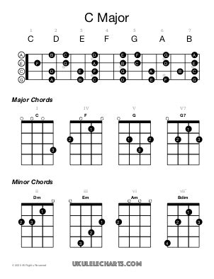 Ukulele Chord Charts | Ukulele Chord PDF | Ukulele Chords and Scales by ...