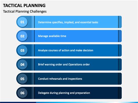 Tactical Planning PowerPoint and Google Slides Template - PPT Slides