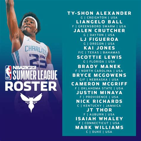 Charlotte Hornets Summer League Roster - Sports Illustrated Charlotte ...