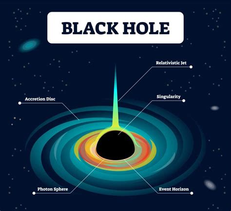 What Is a Black Hole in Simple Terms? (For Dummies)