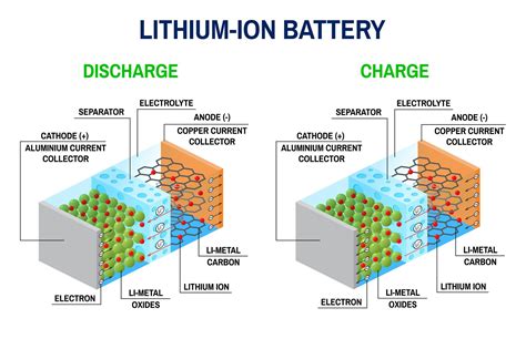 Brst Lithium Ion Batteries For Electric Vehicles - Daune Justina