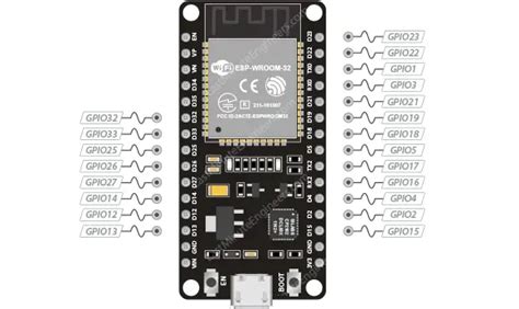 ESP32 Pinout Reference - Last Minute Engineers