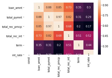 Multicollinearity — How to fix it? | by FAHAD ANWAR | Analytics Vidhya ...