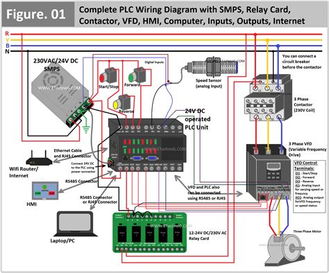 Complete PLC Wiring Diagram with SMPS, Relay Card, Contactor ...