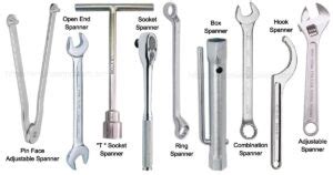 8 Major Types of Spanners and Their Uses [with Pictures & Names ...