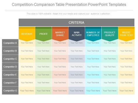 Competitor Analysis Table PowerPoint Template | ubicaciondepersonas ...