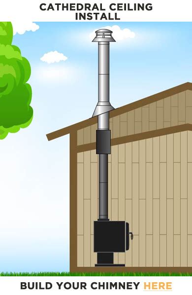 Planning Your Chimney Pipe & Stove Pipe Installation - Northline Express