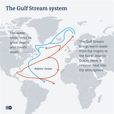 Atlantic Ocean Currents