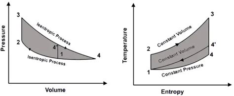 What is the Atkinson Cycle? - ExtruDesign