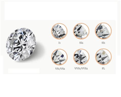 4Cs Diamond Clarity - Leopard Jewelry Atelier