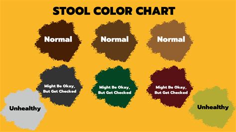 Your Healthy Stool Chart. What Color is Normal? | Walk-In Lab