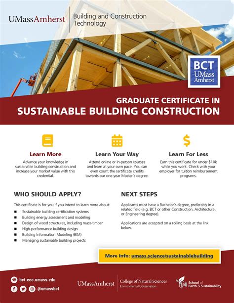 Introducing: Graduate Certificate in Sustainable Building Construction ...