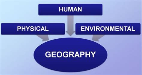 What is Geography? - KATRINA AXFORD