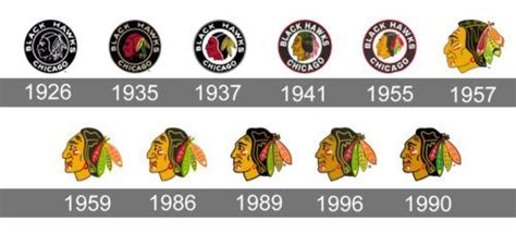 Blackhawks Logo history