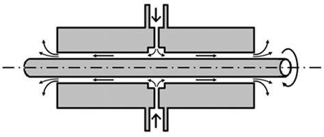 What is an Air Bearing? · Air Bearings Limited