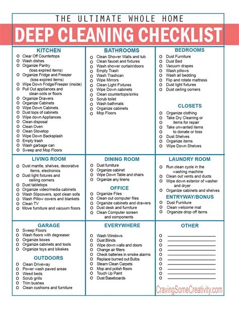 Commercial Kitchen Deep Cleaning Checklist | Wow Blog