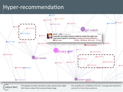 Dove Real Beauty Sketches - a viral marketing case study - ColourText