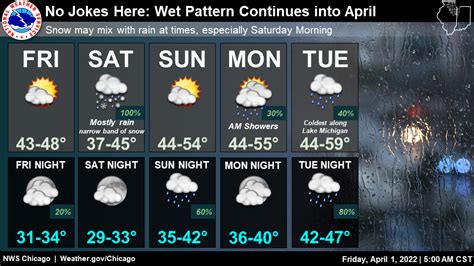 Rain, Possible Snow Moves In Saturday, More Wet Weather: IL Forecast ...