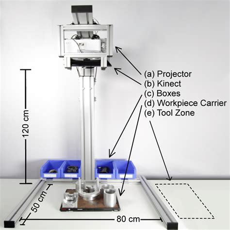 Our system consists of four components: (a) top-mounted LED-projector ...