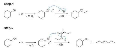 Williamson Ether Synthesis - Mechanism, Uses, Limitations & Reaction ...