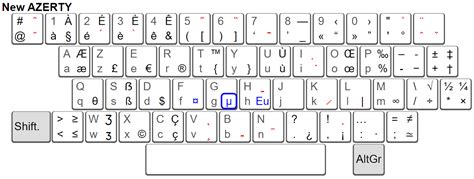 New AZERTY French Keyboard Layout (2019)