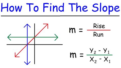 How To Find Slope