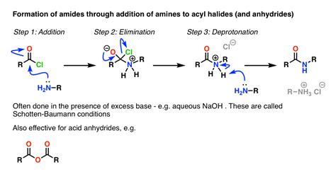 The Amide Functional Group: Properties, Synthesis, and Nomenclature