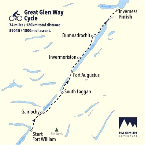 Great Glen Cycle Way | 3 Nights (Self-Guided) | Scotland