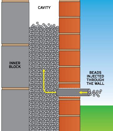 Cavity Wall Insulation – Up to €1700 Grant Available | Energlaze Insulation